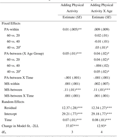 Table 2. Parameter Estimates from Multilevel Models Examining Physical Activity Predicting 