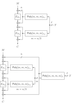 Fig. 5. (Top) CLRW2 using Poly[m, m, m]. (Bottom) CLRW2 combined with XTX,where CLRW2 takes m-bit tweak using Poly[m, m, m], and XTX uses Poly[m, m, m, m]as outer universal hash function.