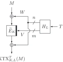 Fig. 1. XTX. A thick black line in E� denotes tweak input.