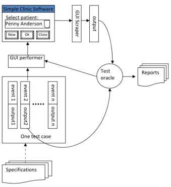 Figure 1.3.  