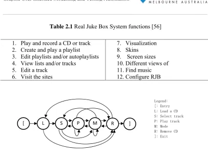 Table 2.1 Real Juke Box System functions [56] 