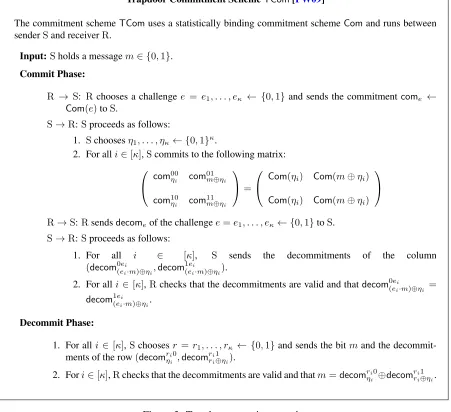 Figure 3: Trapdoor commitment scheme