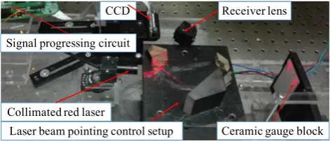 Figure 6. Laser triangulation displacement probe with laser beam pointing control.