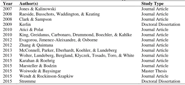 Table 1. Reviewed studies and their types 