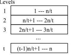 Figure 4: Equibuffers.