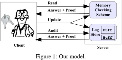 Figure 1: Our model.