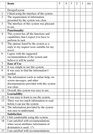 Table 1.  Usability and User Satisfaction Questionnaire 