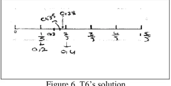 Figure 7. T1’s and T7’s solution 