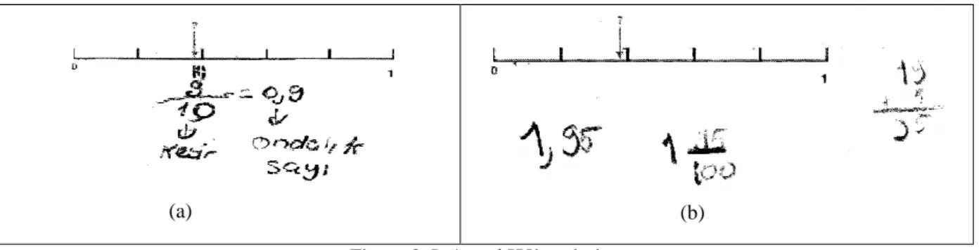 Figure 4. L5’s solutions 