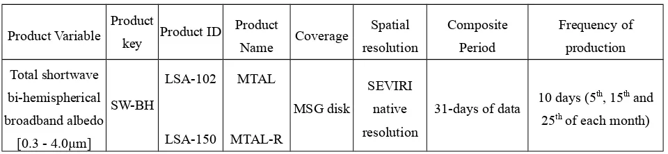 Table 2 - LSA SAF MSG-based product requirements for MTAL SW-BH