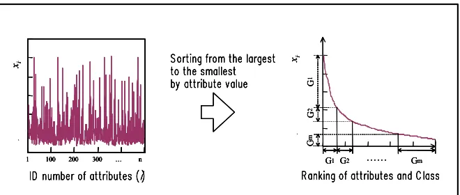 Figure 1: Basic concept of data classification 