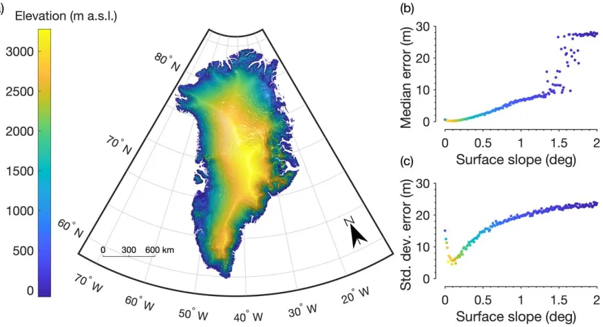 Figure 1. (a) Digital elevation model (DEM) of the Greenland Ice Sheet surface created from the European Space Agency (ESA) level 1B CryoSat-2 radar altimetry waveform product [93], with slope indicated by shaded relief; (b) Median error (difference betwee