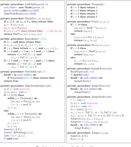 Fig. 4. Second part of games G1, G2, G3 and G4.