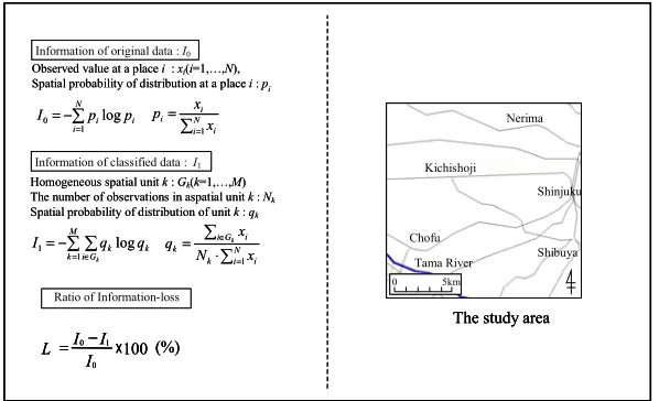 Figure 6: Study area and definition of ratio of information-loss 