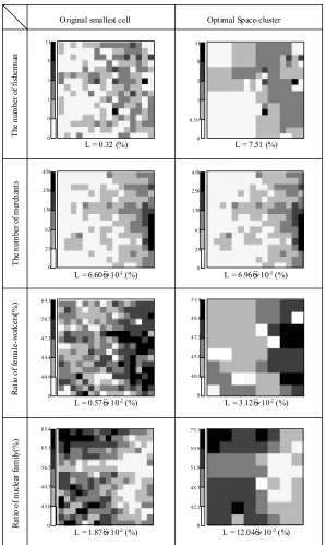 Figure 7: Visualization of homogeneous space-cluster using the classification method  