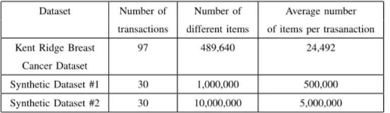 Fig. 5. Distributed Carpenter pseudo code