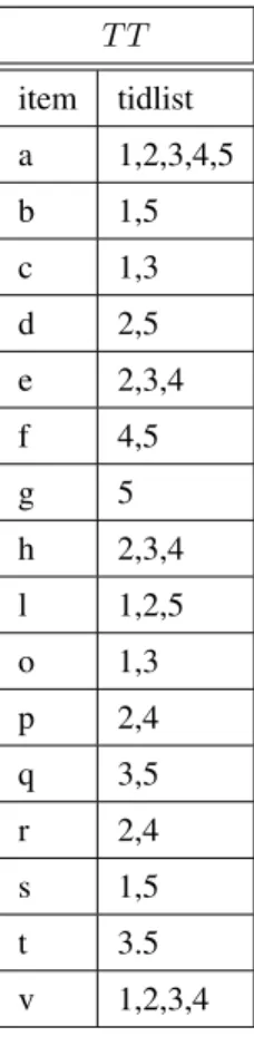 Fig. 1. Running example dataset D