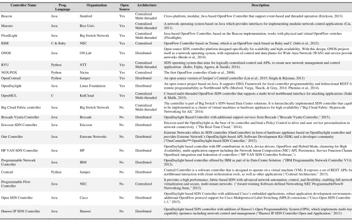 Table 2 Summary of Controller Platforms 