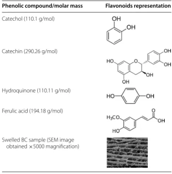 Table 1  Flavonoid compounds used for enzymatic oxida- oxida-tion and bio-coloraoxida-tion/SEM image of swelled BC  mem-branes