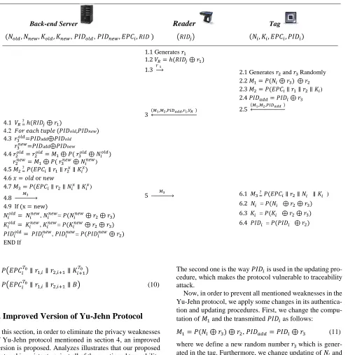 Fig. 3 Improved version of Yu-Jehn Protocol. The second one is the way 