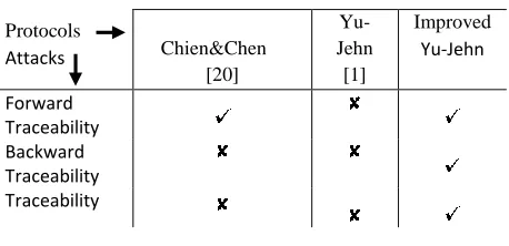 Table 1. COMPARISON OF PRIVACY ANALYZES 