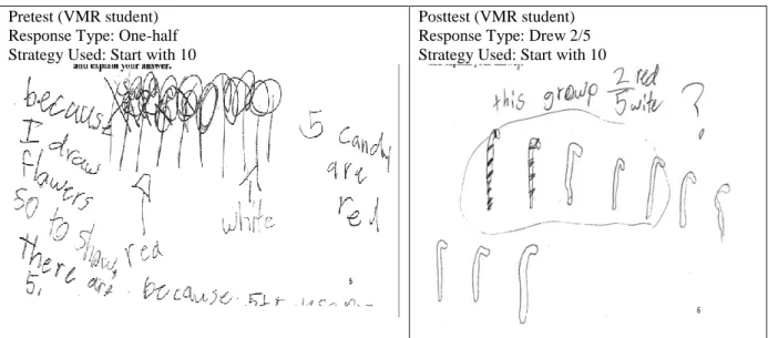 Figure 3. Example of a student’s pretest and posttest responses on the Candy Cane task