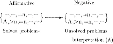 Figure 1: Intersection Operation for Q and A 