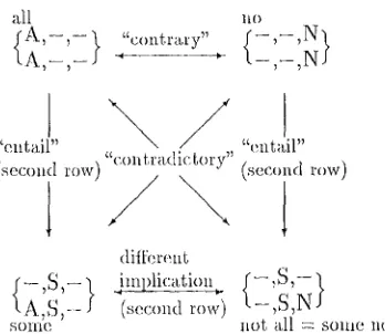 Figure 6: 'Many,' 'A Few,' atnd 'Few' 