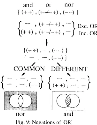 Fig. 9: Negations of 'OP,' 