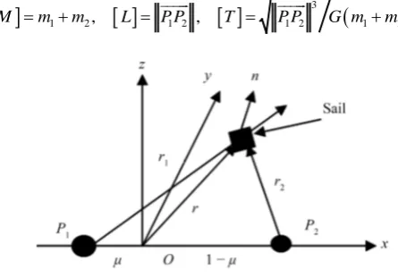 Figure 1. Schematic geometry of the circular re-stricted three-body problem. 