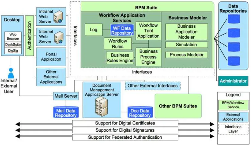 Figure 1.1: An example of BPM service pattern.