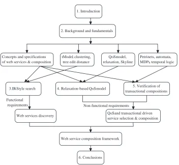 Figure 1.4: Structure of the thesis.