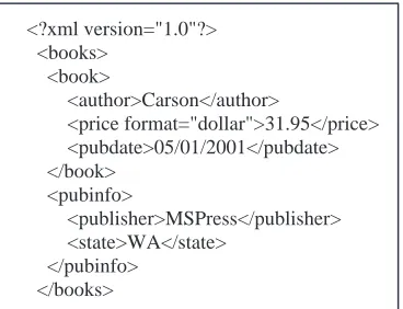 Figure 2.2: An example of XML ﬁle