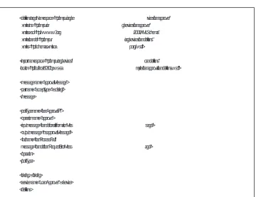 Figure 2.5: Loan Approver WSDL