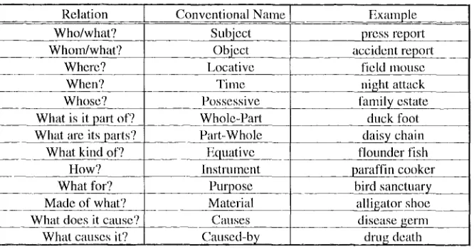 Table I. Classification schema for NSs 