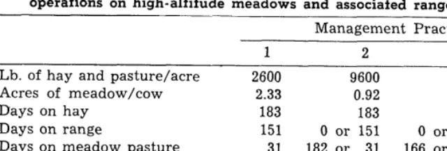 Table 2. Examples of four different management combinaiions for cow-calf operafions on high-altitude meadows and associated range