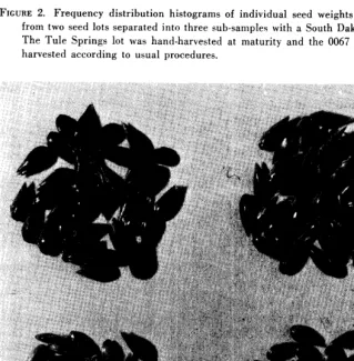 FIGURE 2. Frequency distribution histograms of individual seed weights of hardinggrass from two seed lots separated into three sub-samples with a South Dakota seed blower