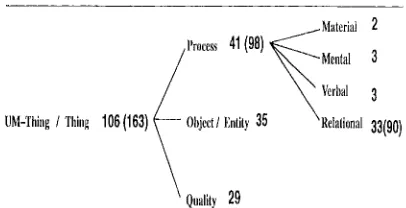 Figure 3: Identity statistics and distribntion 