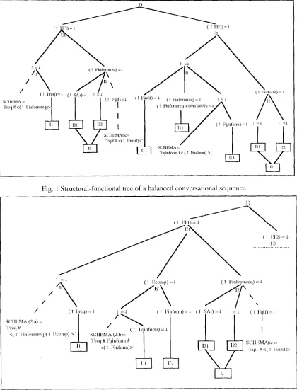 Fig. l Structural-functional tree of a balanced conversational sequence 