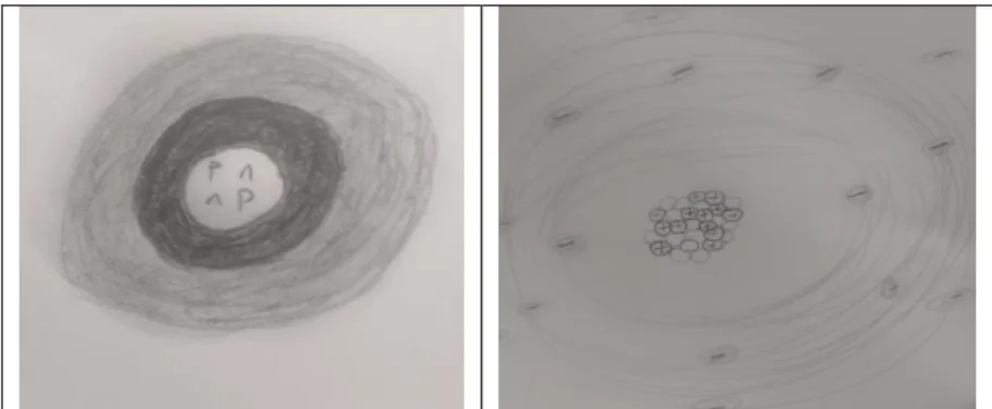 Figure 6. Examples of the students’ Electronium model drawings 