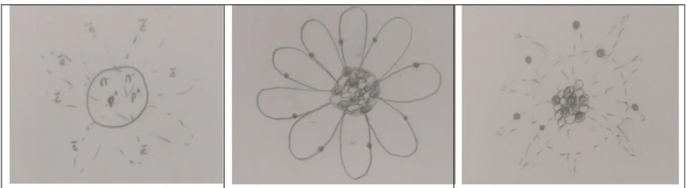 Figure 8. Examples of the students’ orbital model drawings 
