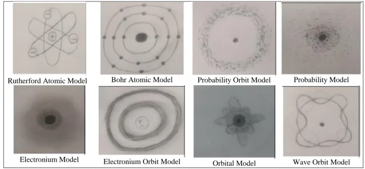 Figure 1. Examples of the students’ model drawings 