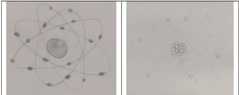 Figure 2. Examples of the students’ Rutherford atomic model drawings 