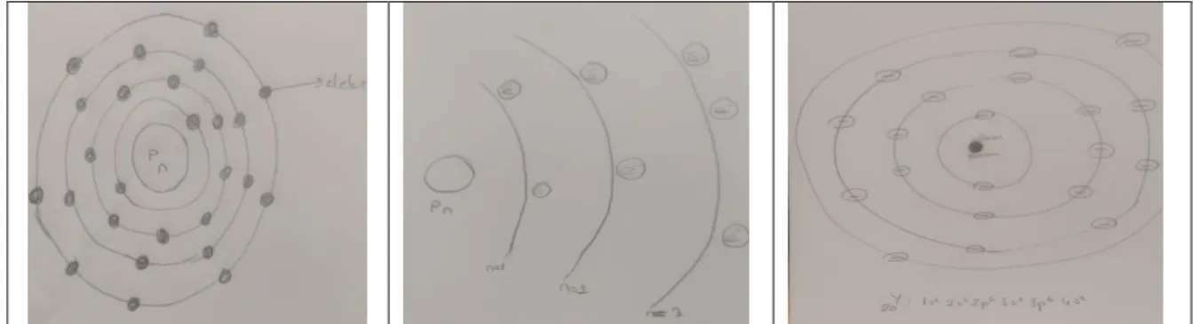 Figure 3. Examples of the students’ Bohr atomic model drawings 