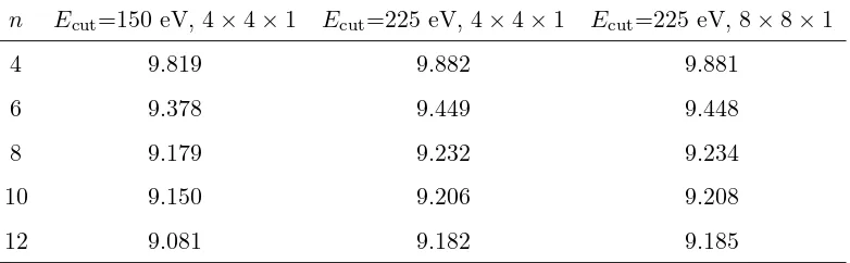 Table 1Calculated values (eV units) of the fully relaxed missing-dimer trench formation