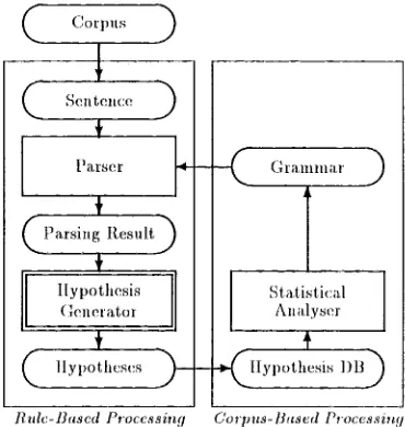 Figure 1: Framework of Graulmar Acquisition 