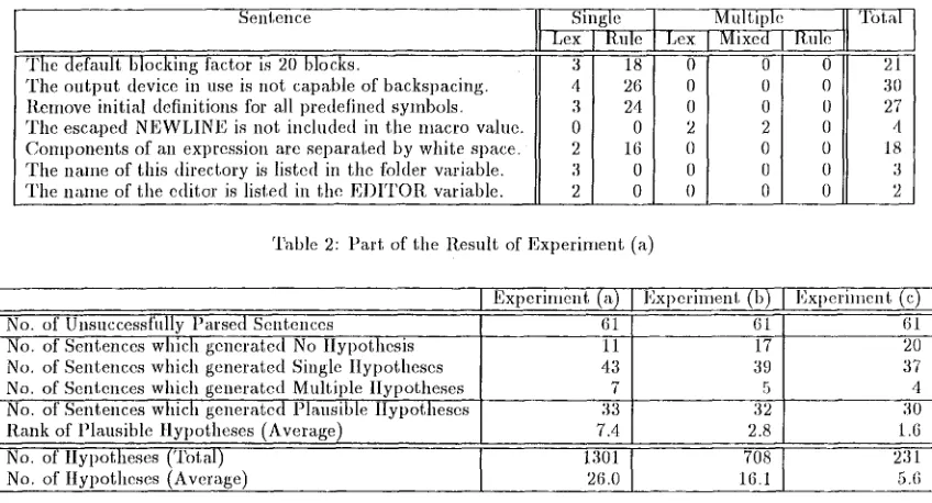 Table 2: }'art of tile Result of Experiment (a) 