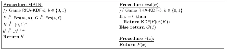 Fig. 1. RKA-KDF security. The procedure Eval, in both games, takes as input a function φ ∈ Φ