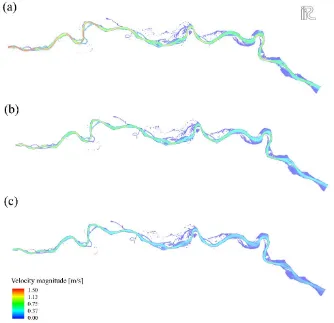 Figure 2. Simulated velocity profiles for the (a) maximum; (b) medium and (c) minimum discharge