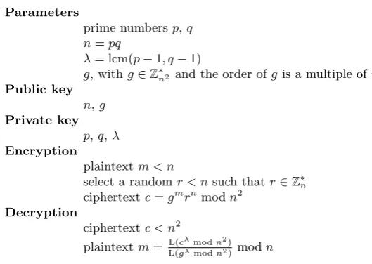 Table 1. Paillier’s Scheme 1.